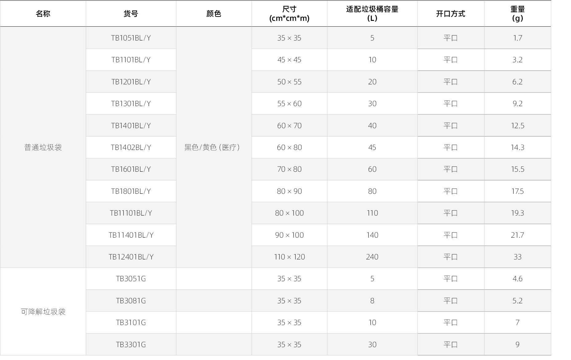 垃圾袋产品参数.png