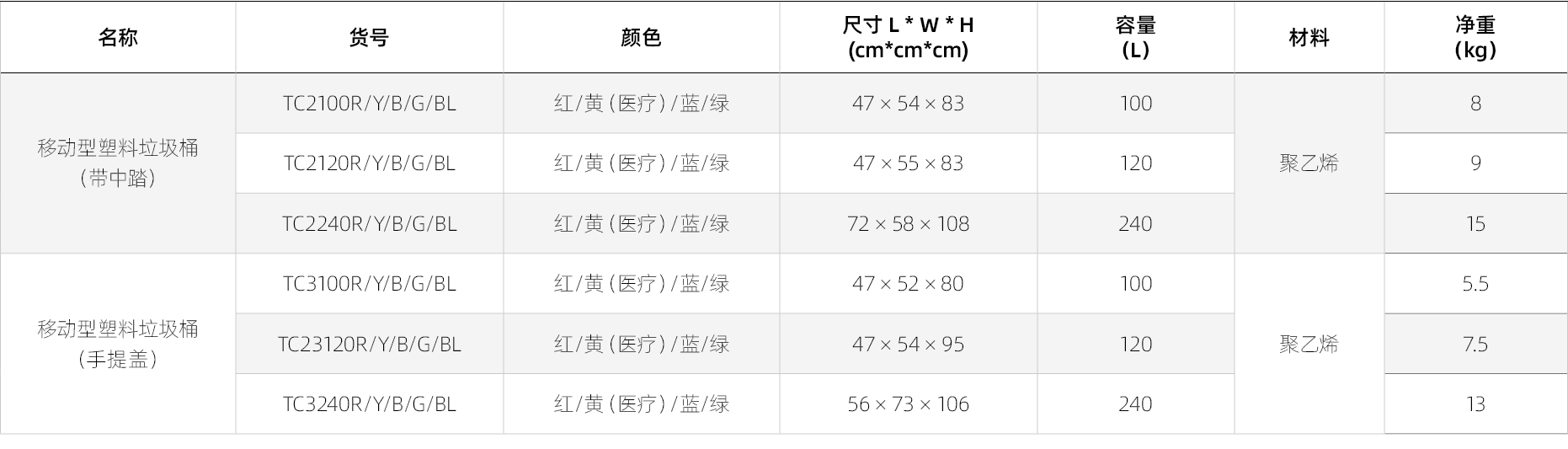大型垃圾桶产品参数.png