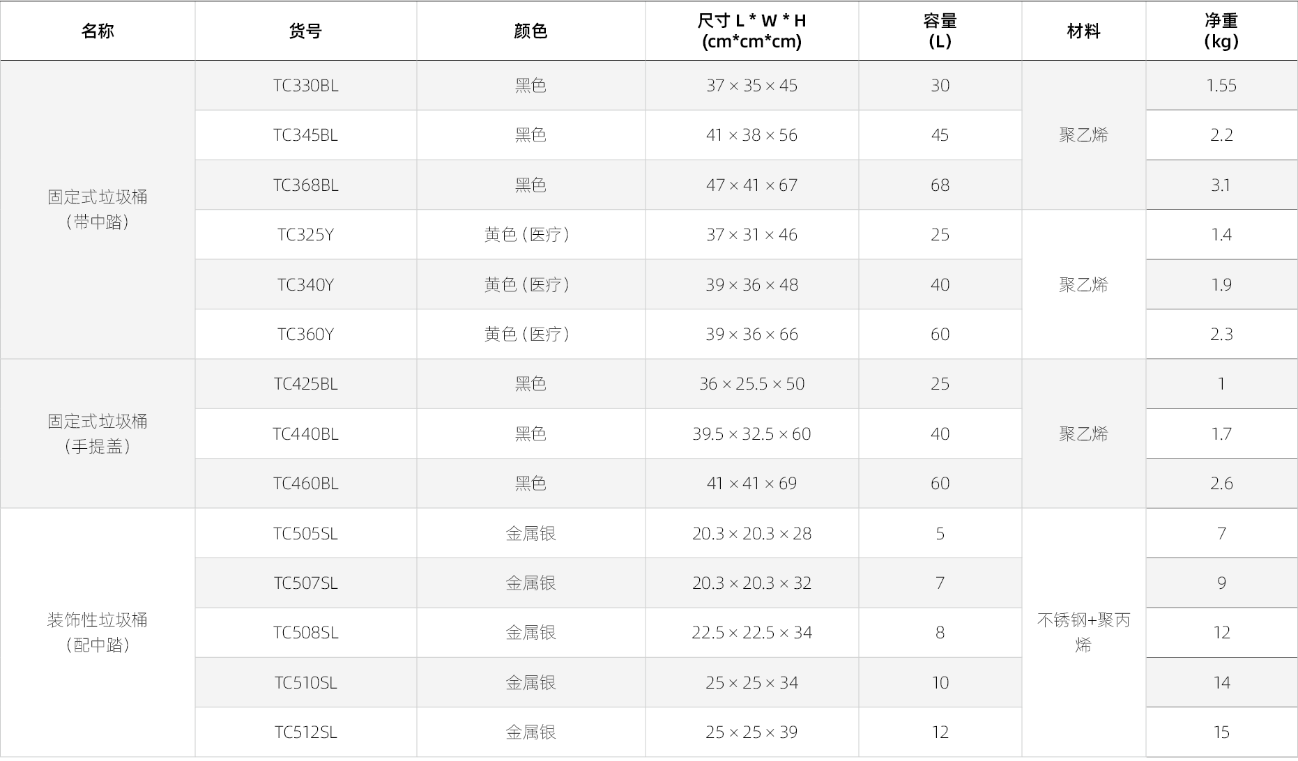 小型垃圾桶产品参数.png