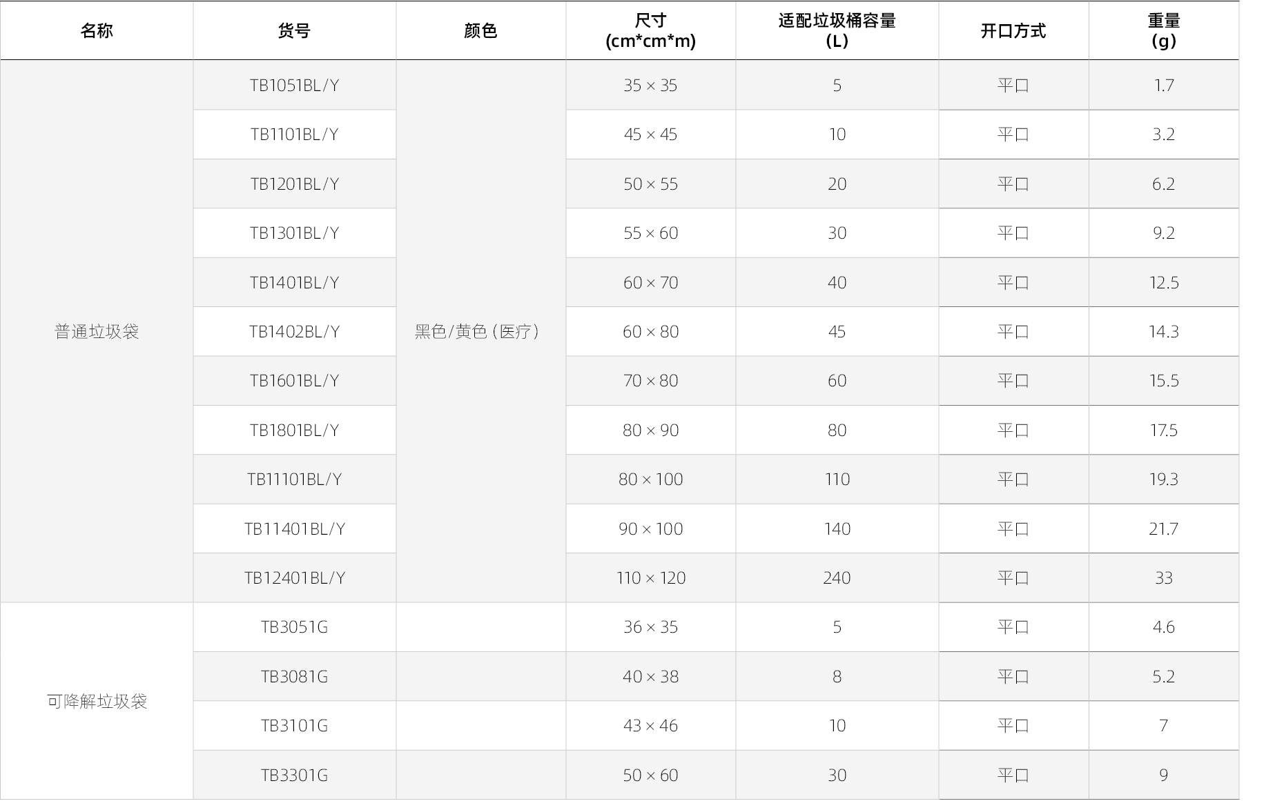垃圾袋产品参数.png