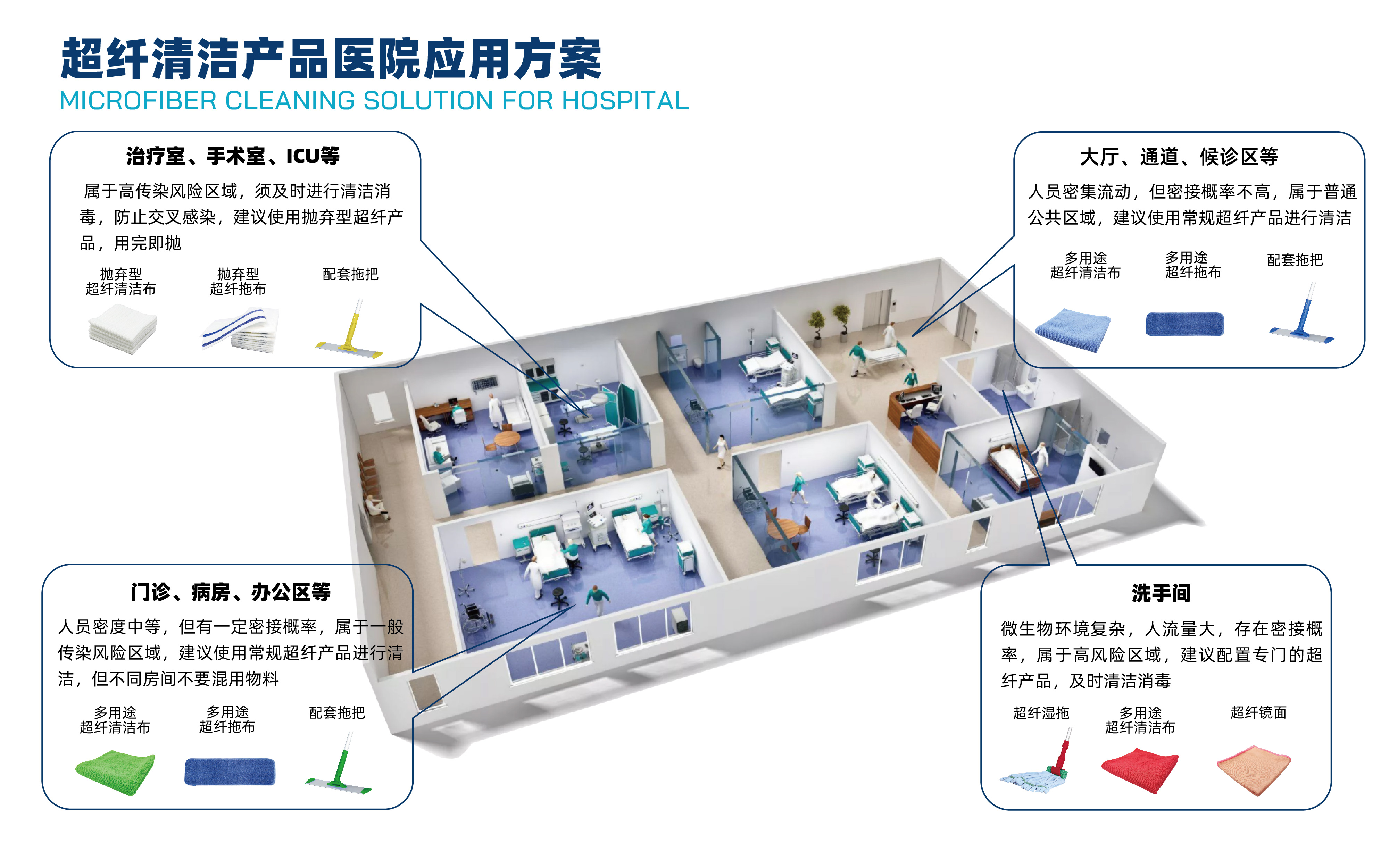 医院清洁_画板 1_画板 1.jpg