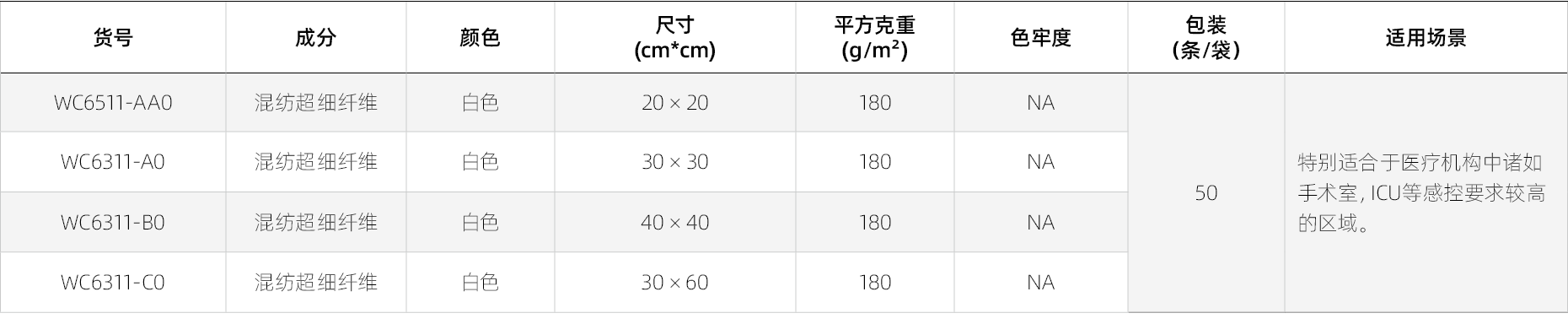 抛弃型毛巾产品参数.png