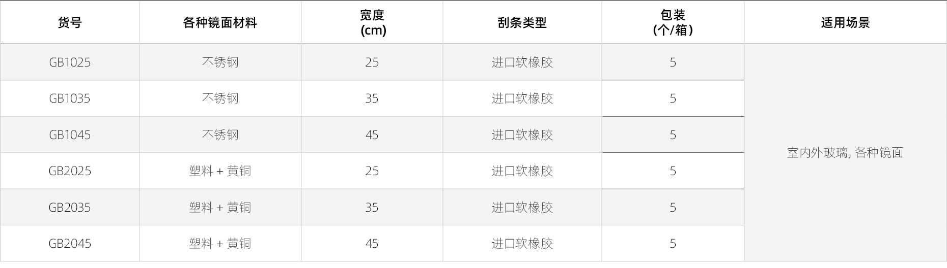 玻璃刮参数表.png